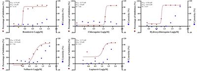 Artemether, Artesunate, Arteannuin B, Echinatin, Licochalcone B and Andrographolide Effectively Inhibit SARS-CoV-2 and Related Viruses In Vitro